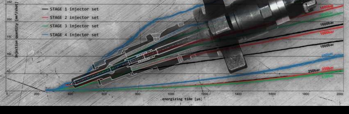 BBI Injectors Direct Cover Image